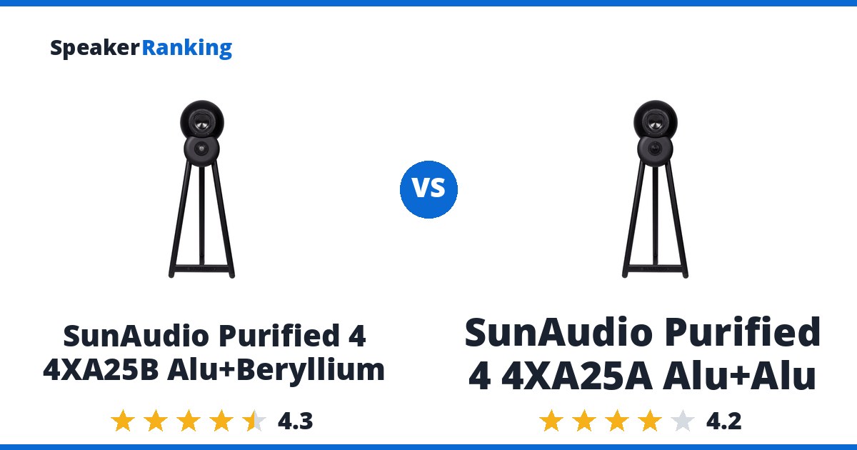 SunAudio Purified 4 4XA25B Alu+Beryllium vs SunAudio Purified 4 4XA25A Alu+Alu