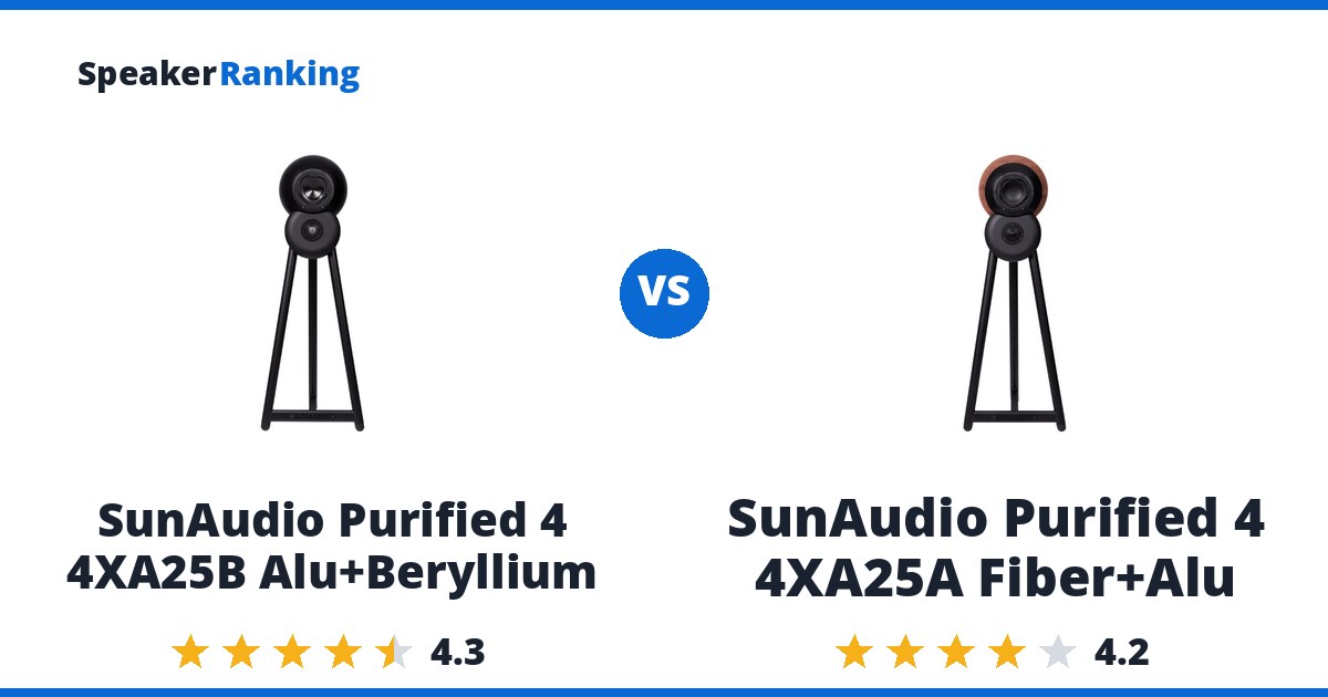 SunAudio Purified 4 4XA25B Alu+Beryllium vs SunAudio Purified 4 4XA25A Fiber+Alu