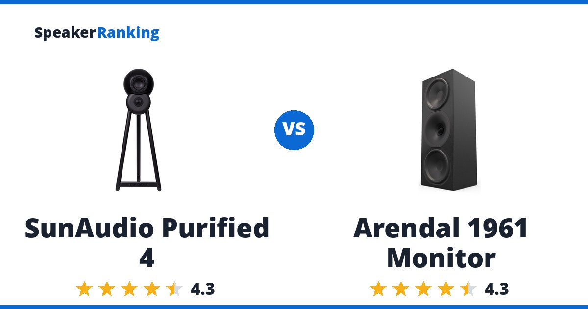 SunAudio Purified 4 vs Arendal 1961 Monitor