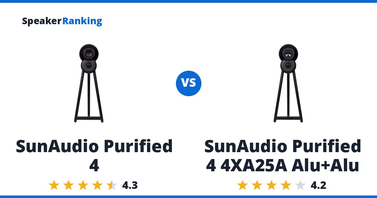 SunAudio Purified 4 vs SunAudio Purified 4 4XA25A Alu+Alu