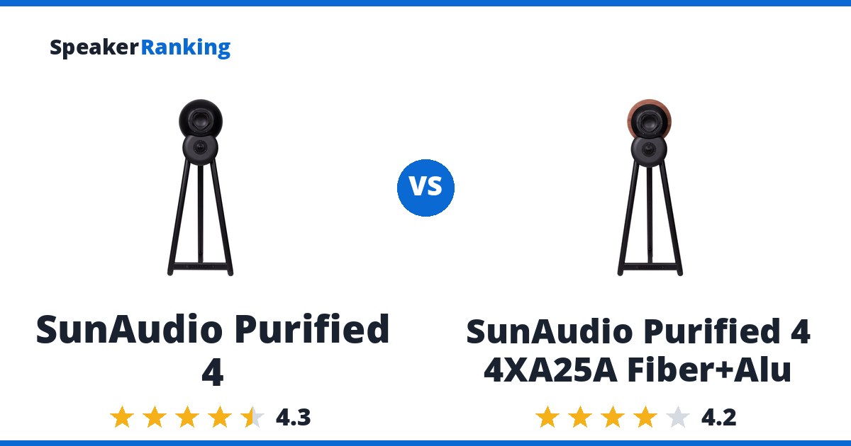 SunAudio Purified 4 vs SunAudio Purified 4 4XA25A Fiber+Alu