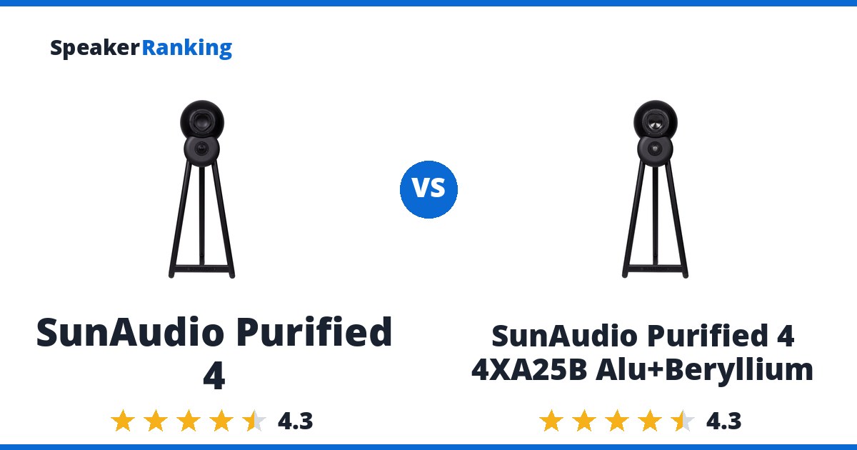SunAudio Purified 4 vs SunAudio Purified 4 4XA25B Alu+Beryllium