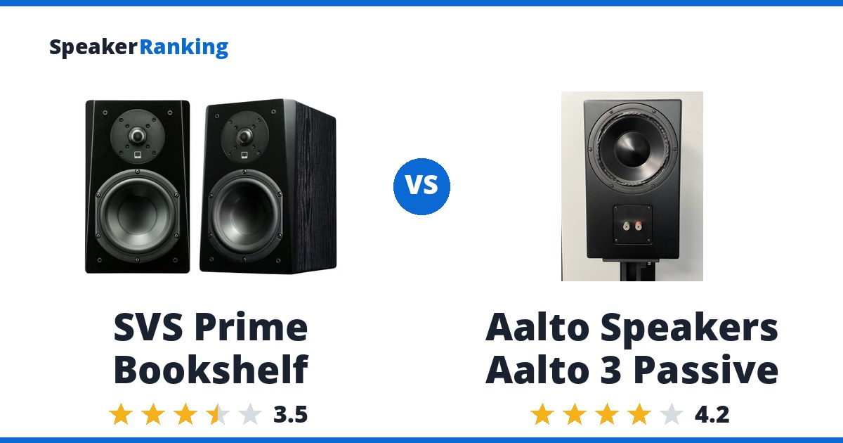 SVS Prime Bookshelf vs Aalto Speakers Aalto 3 Passive