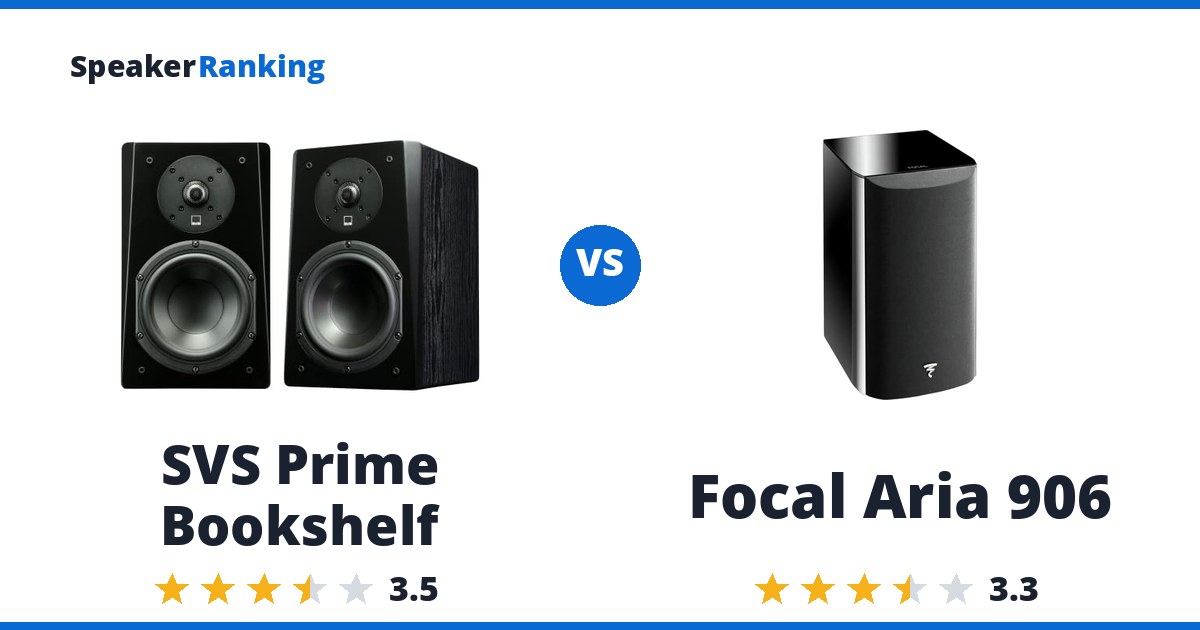 SVS Prime Bookshelf vs Focal Aria 906