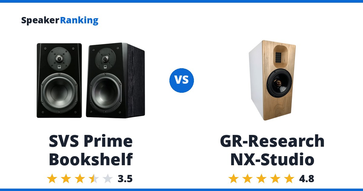 SVS Prime Bookshelf vs GR-Research NX-Studio