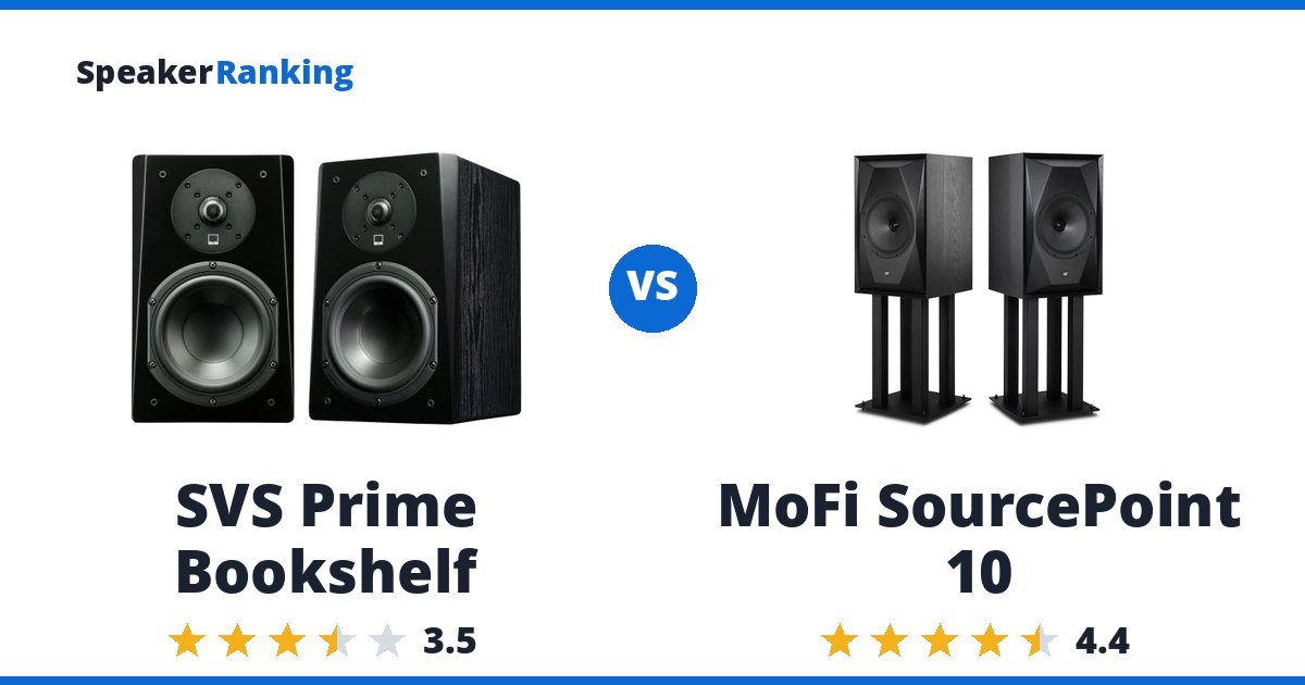 SVS Prime Bookshelf vs MoFi SourcePoint 10