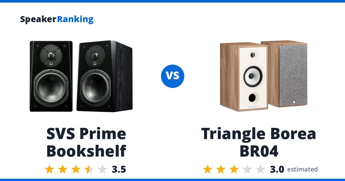 SVS Prime Bookshelf vs Triangle Borea BR04