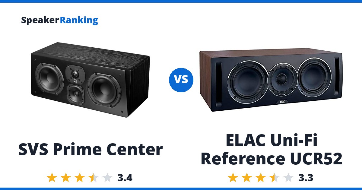 SVS Prime Center vs ELAC Uni-Fi Reference UCR52