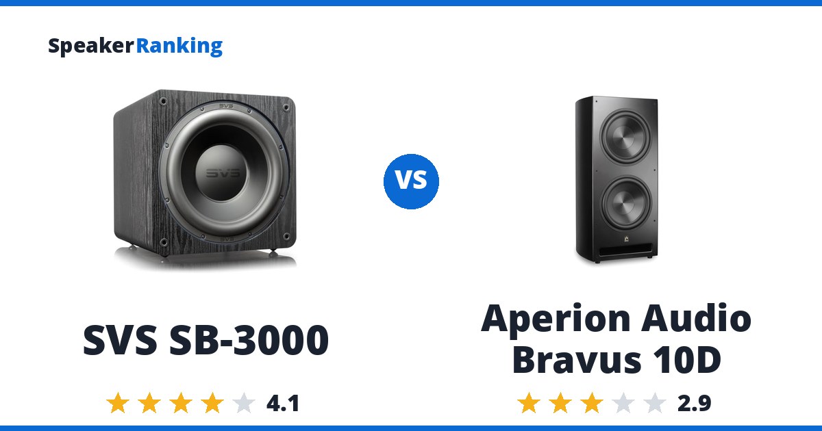 SVS SB-3000 vs Aperion Audio Bravus 10D