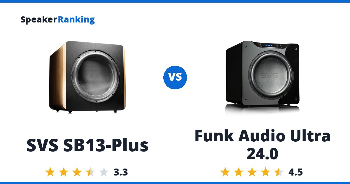 SVS SB13-Plus vs Funk Audio Ultra 24.0