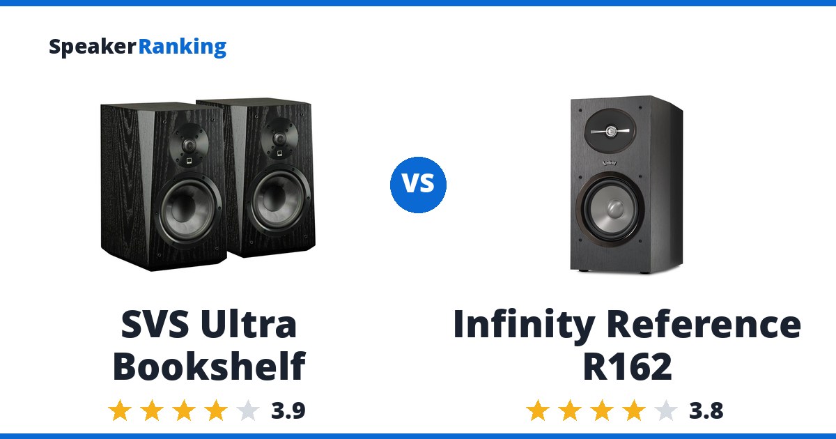 SVS Ultra Bookshelf vs Infinity Reference R162