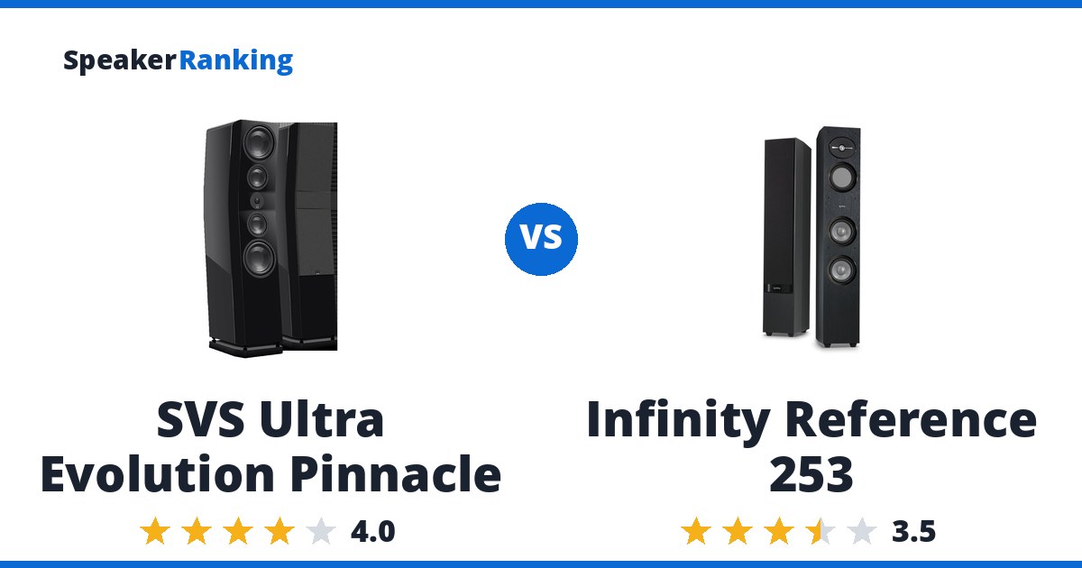 SVS Ultra Evolution Pinnacle vs Infinity Reference 253
