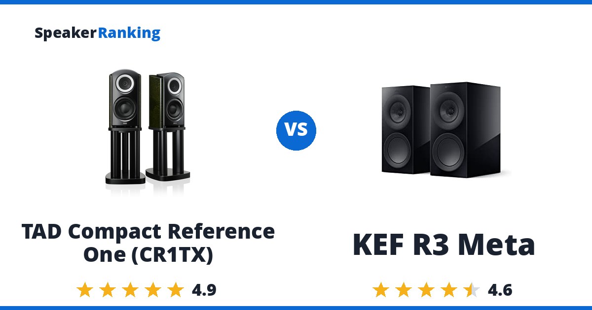 TAD Compact Reference One (CR1TX) vs KEF R3 Meta