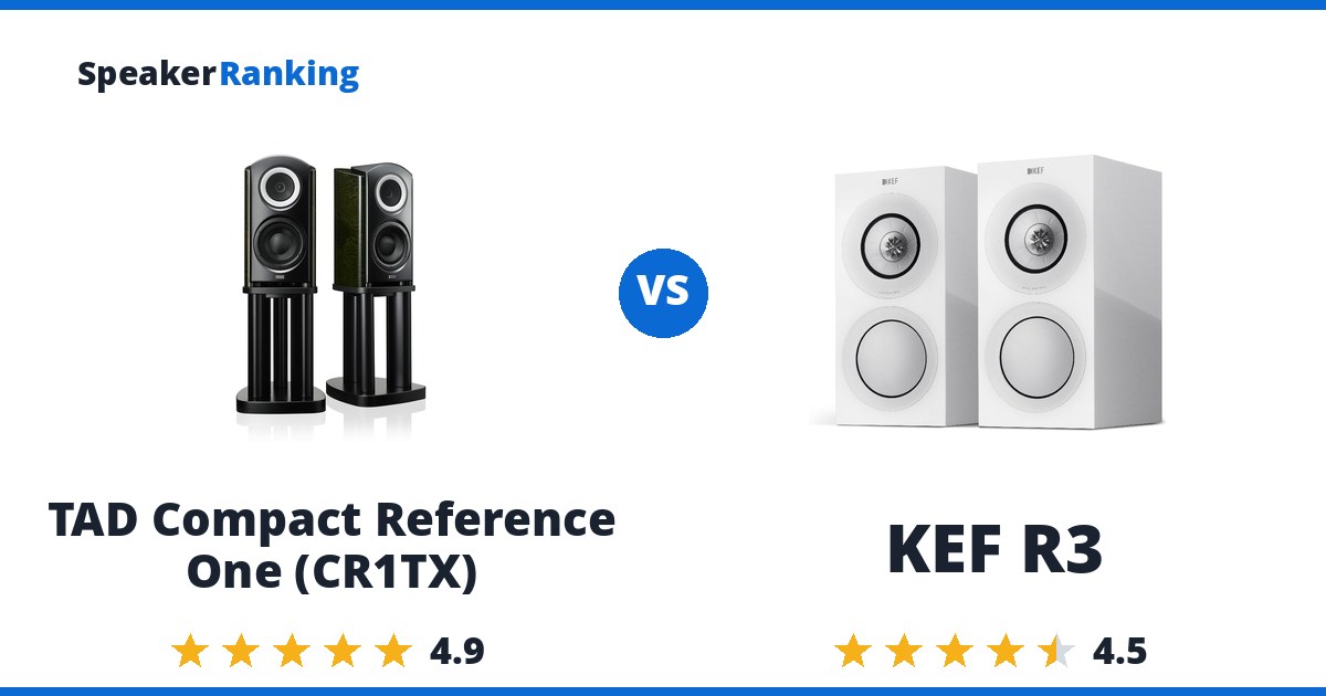 TAD Compact Reference One (CR1TX) vs KEF R3