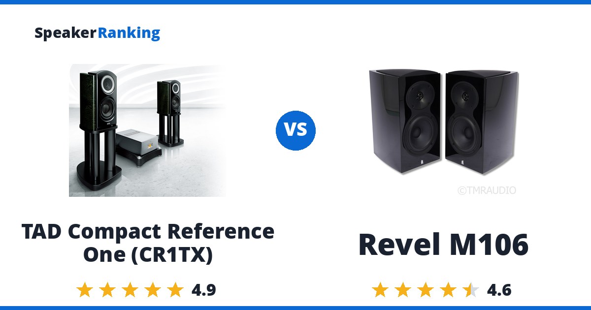 TAD Compact Reference One (CR1TX) vs Revel M106