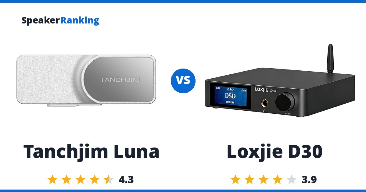 Tanchjim Luna vs Loxjie D30