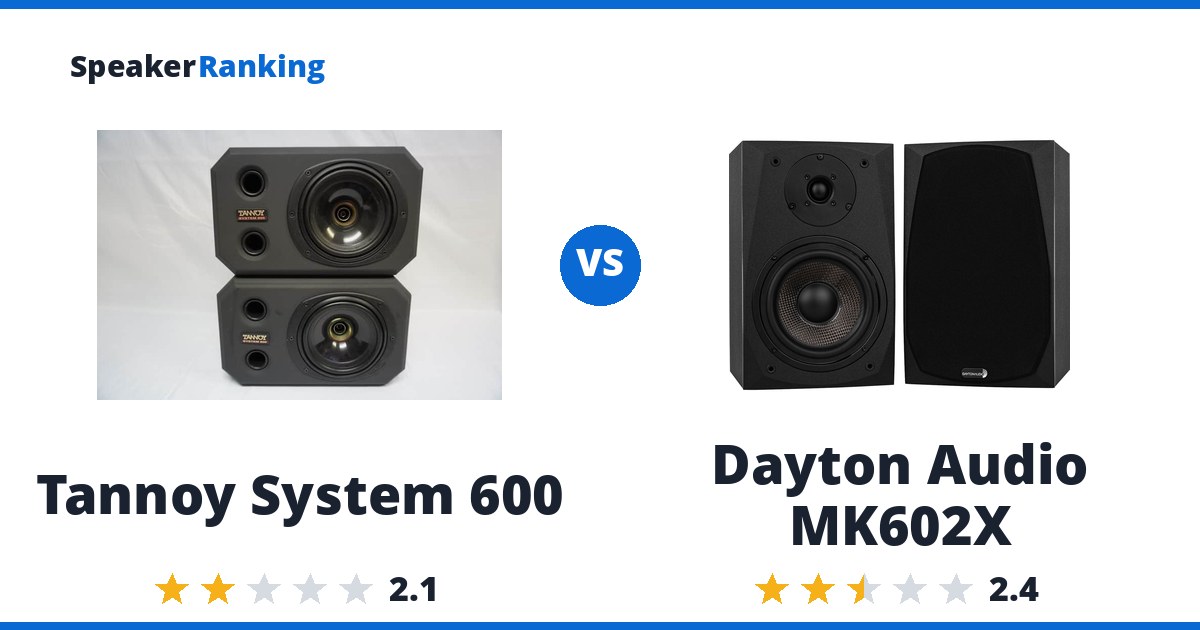 Tannoy System 600 vs Dayton Audio MK602X