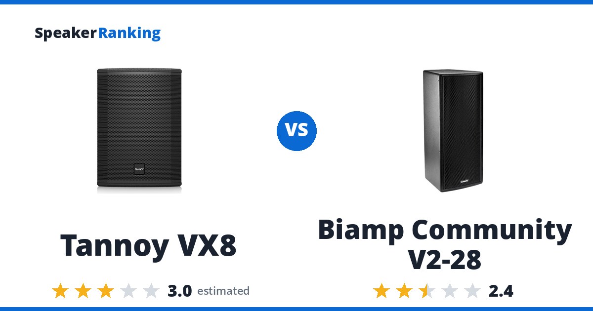 Tannoy VX8 vs Biamp Community V2-28