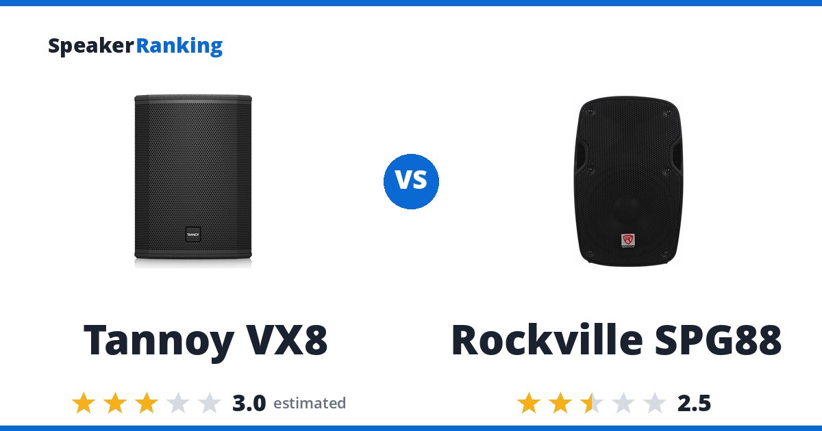 Tannoy VX8 vs Rockville SPG88