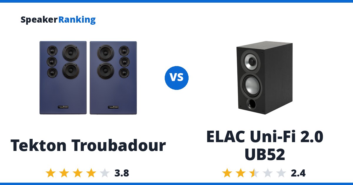 Tekton Troubadour vs ELAC Uni-Fi 2.0 UB52