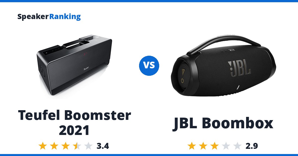 Teufel Boomster 2021 vs JBL Boombox