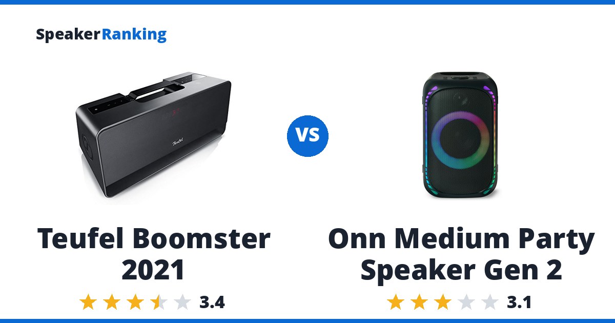 Teufel Boomster 2021 vs Onn Medium Party Speaker Gen 2