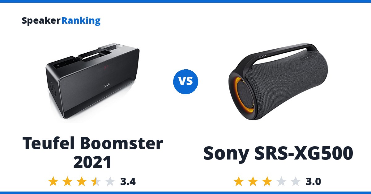 Teufel Boomster 2021 vs Sony SRS-XG500