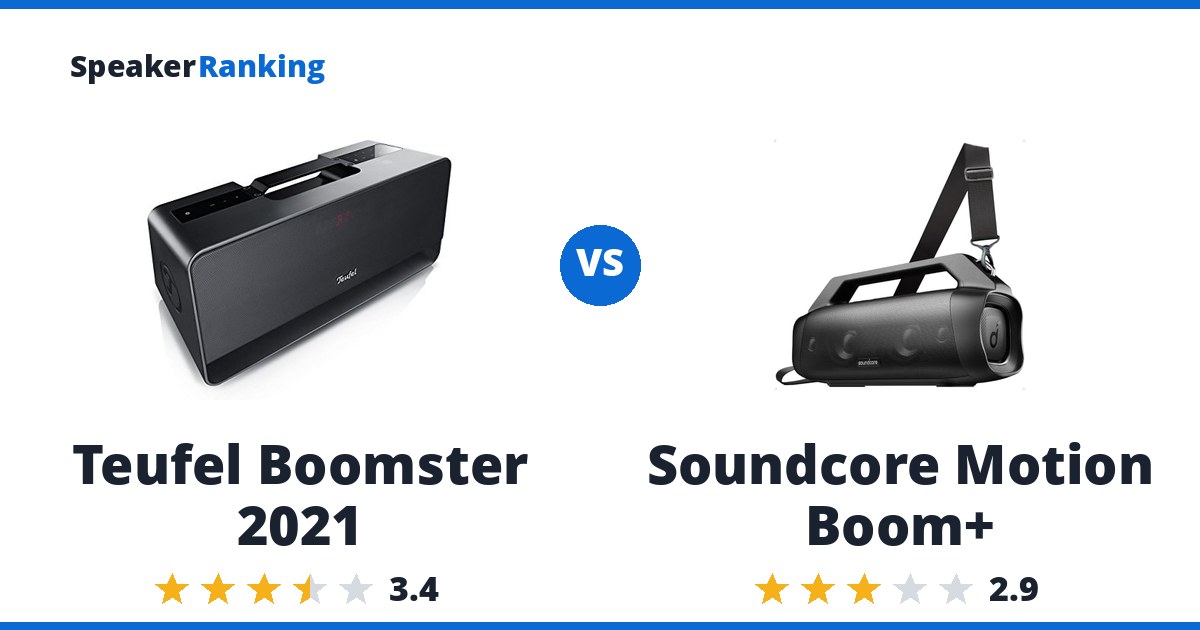 Teufel Boomster 2021 vs Soundcore Motion Boom+