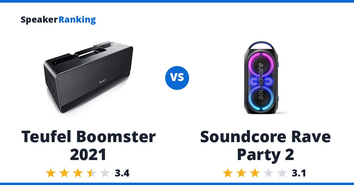 Teufel Boomster 2021 vs Soundcore Rave Party 2