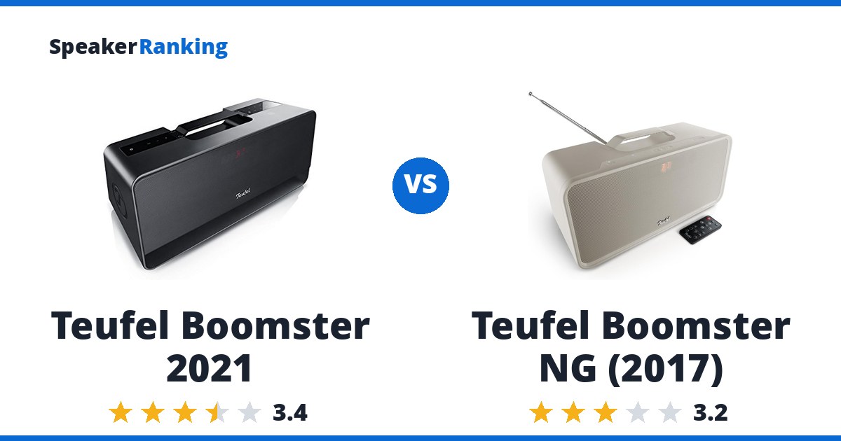 Teufel Boomster 2021 vs Teufel Boomster NG (2017)