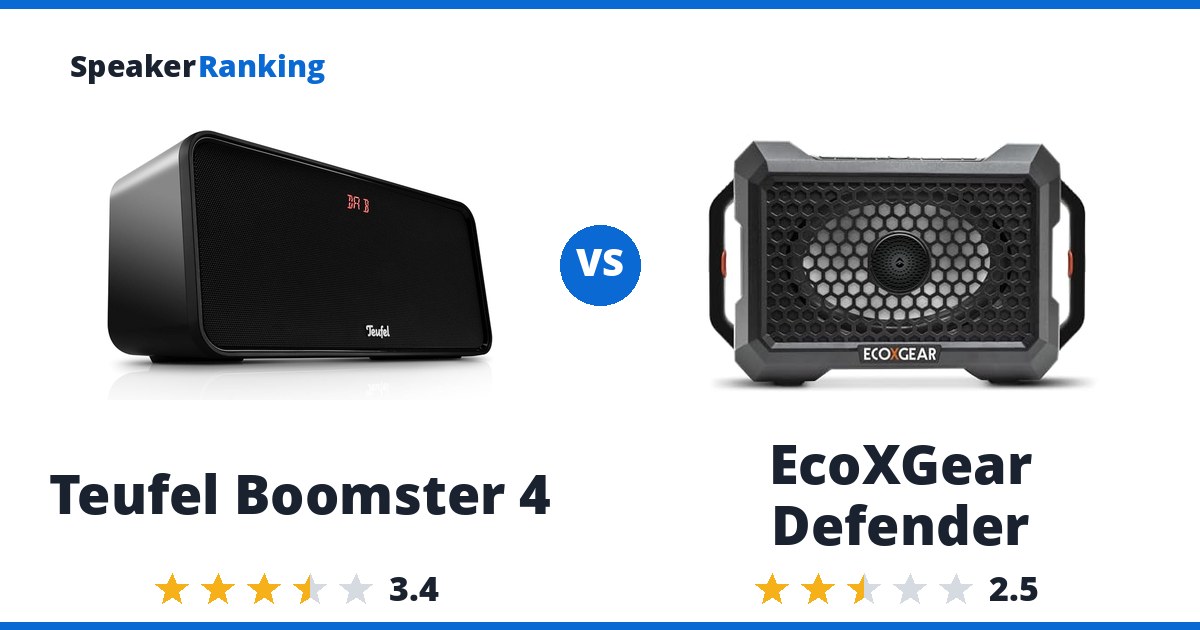 Teufel Boomster 4 vs EcoXGear Defender