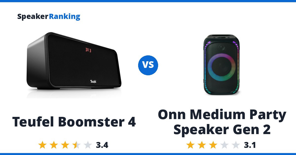 Teufel Boomster 4 vs Onn Medium Party Speaker Gen 2