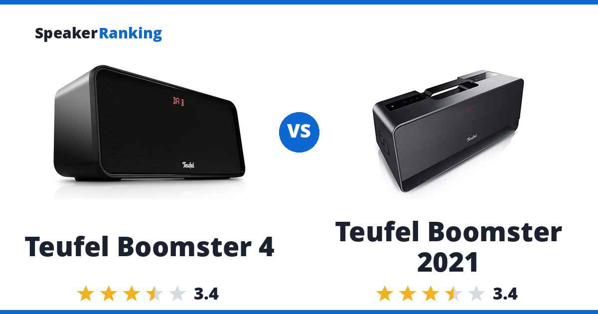 Teufel Boomster 4 vs Teufel Boomster 2021