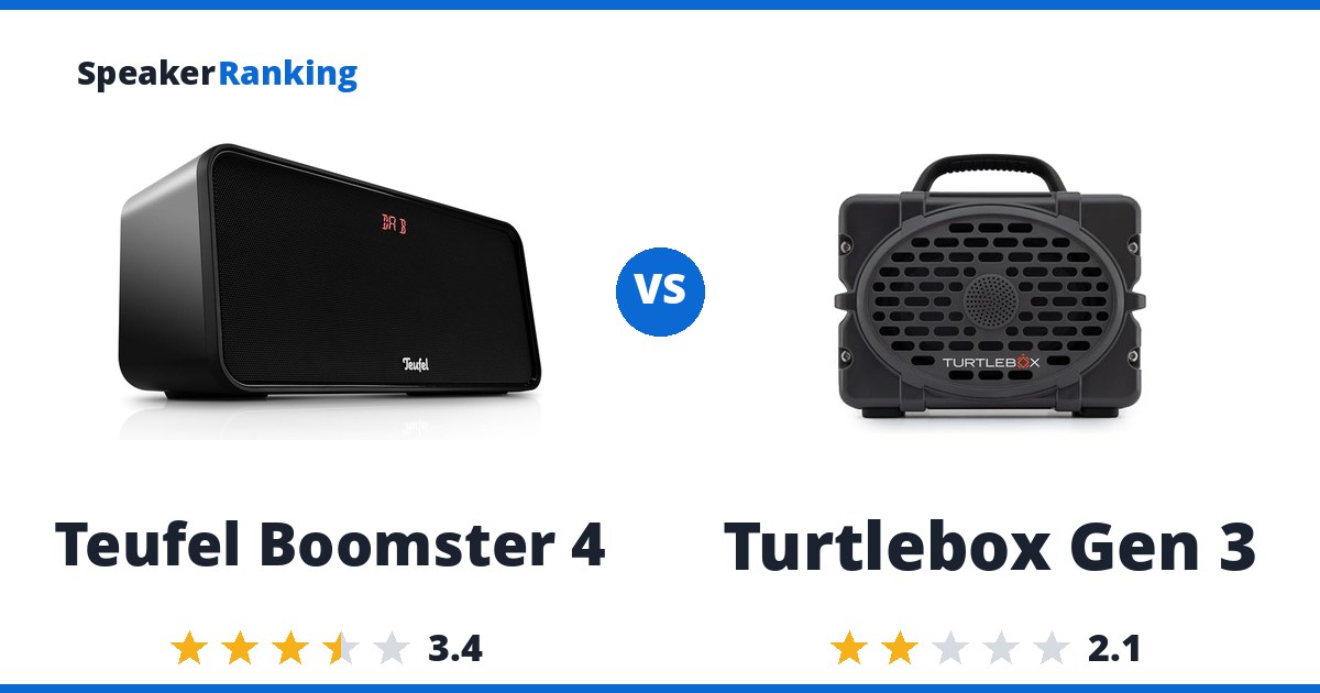 Teufel Boomster 4 vs Turtlebox Gen 3