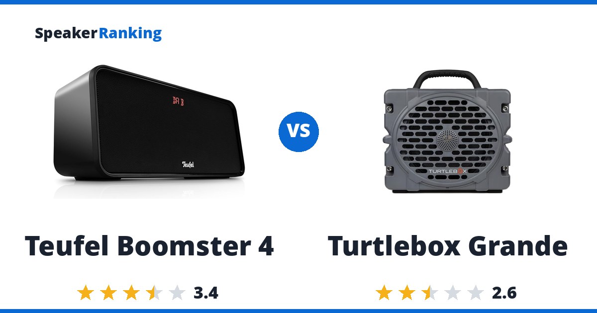 Teufel Boomster 4 vs Turtlebox Grande