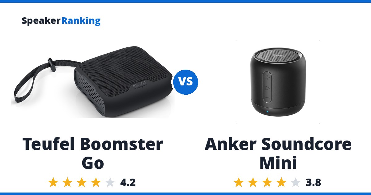 Teufel Boomster Go vs Anker Soundcore Mini