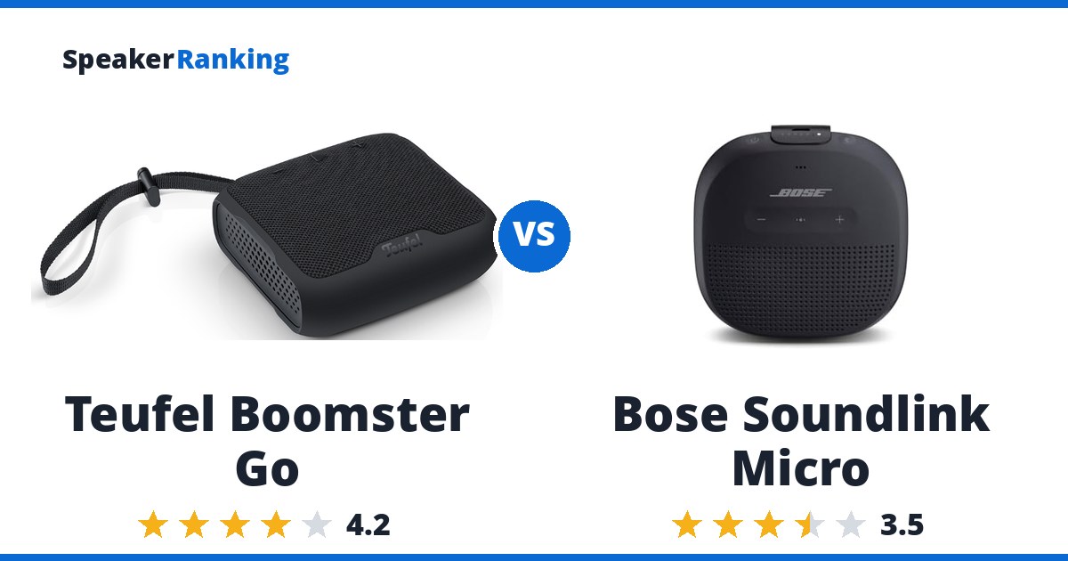 Teufel Boomster Go vs Bose Soundlink Micro