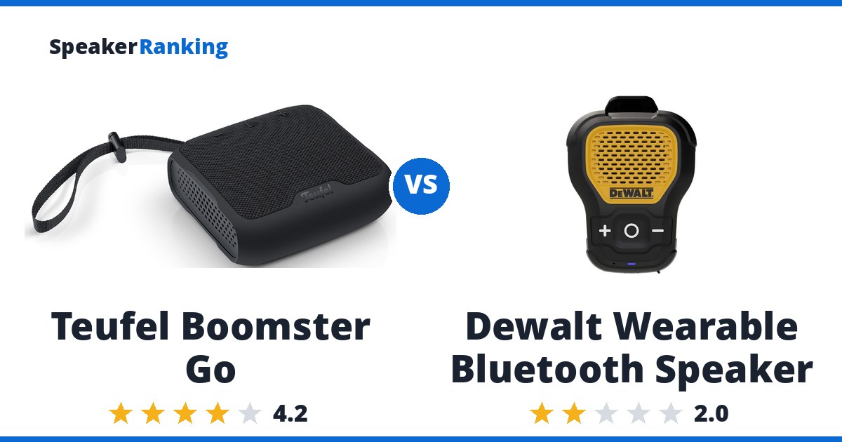 Teufel Boomster Go vs Dewalt Wearable Bluetooth Speaker