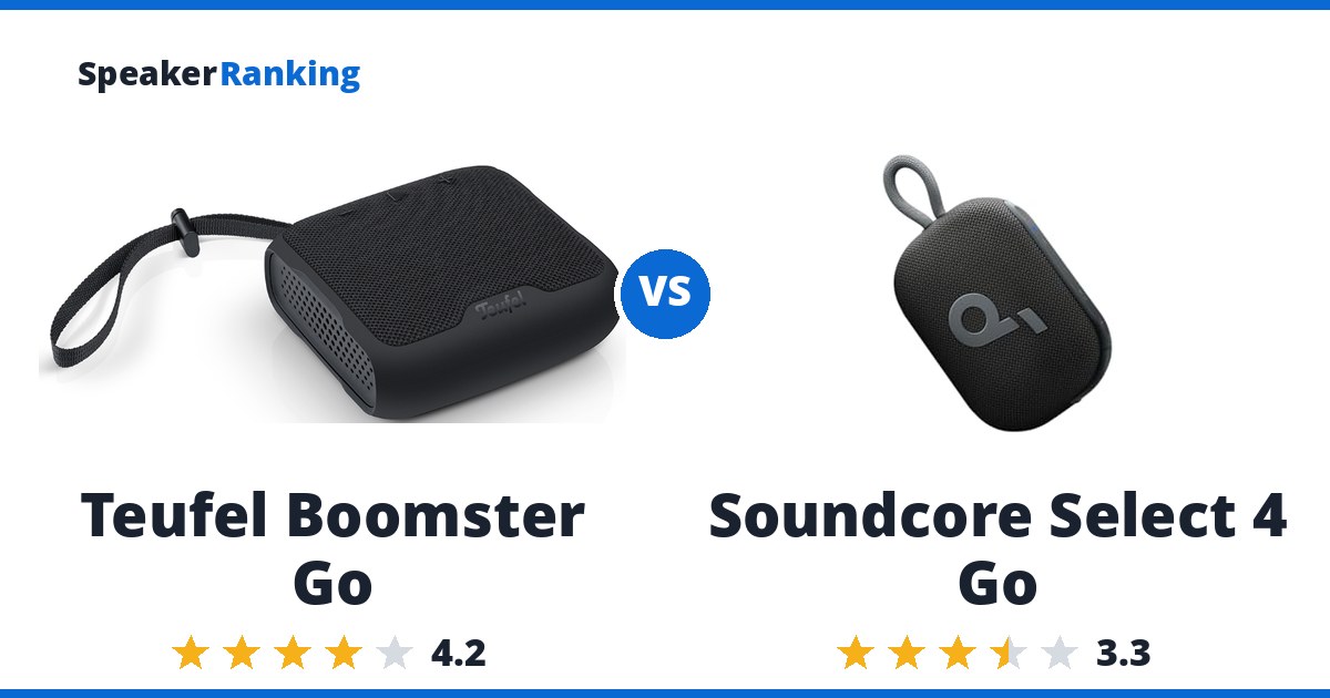 Teufel Boomster Go vs Soundcore Select 4 Go