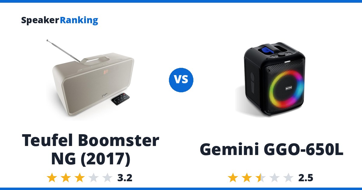 Teufel Boomster NG (2017) vs Gemini GGO-650L