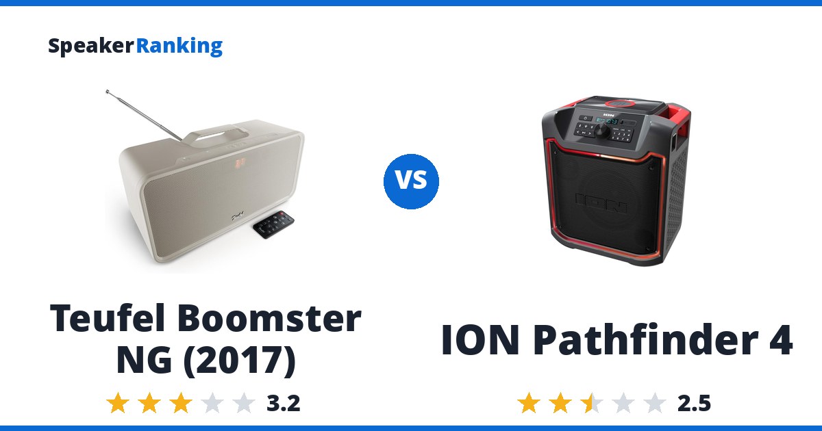Teufel Boomster NG (2017) vs ION Pathfinder 4