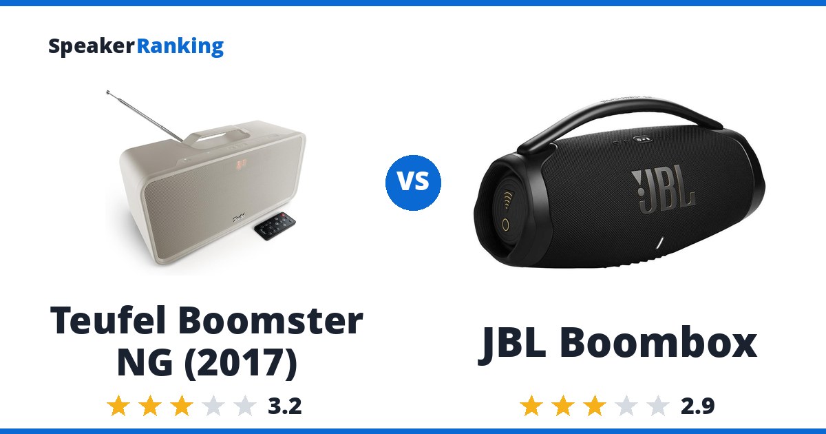 Teufel Boomster NG (2017) vs JBL Boombox