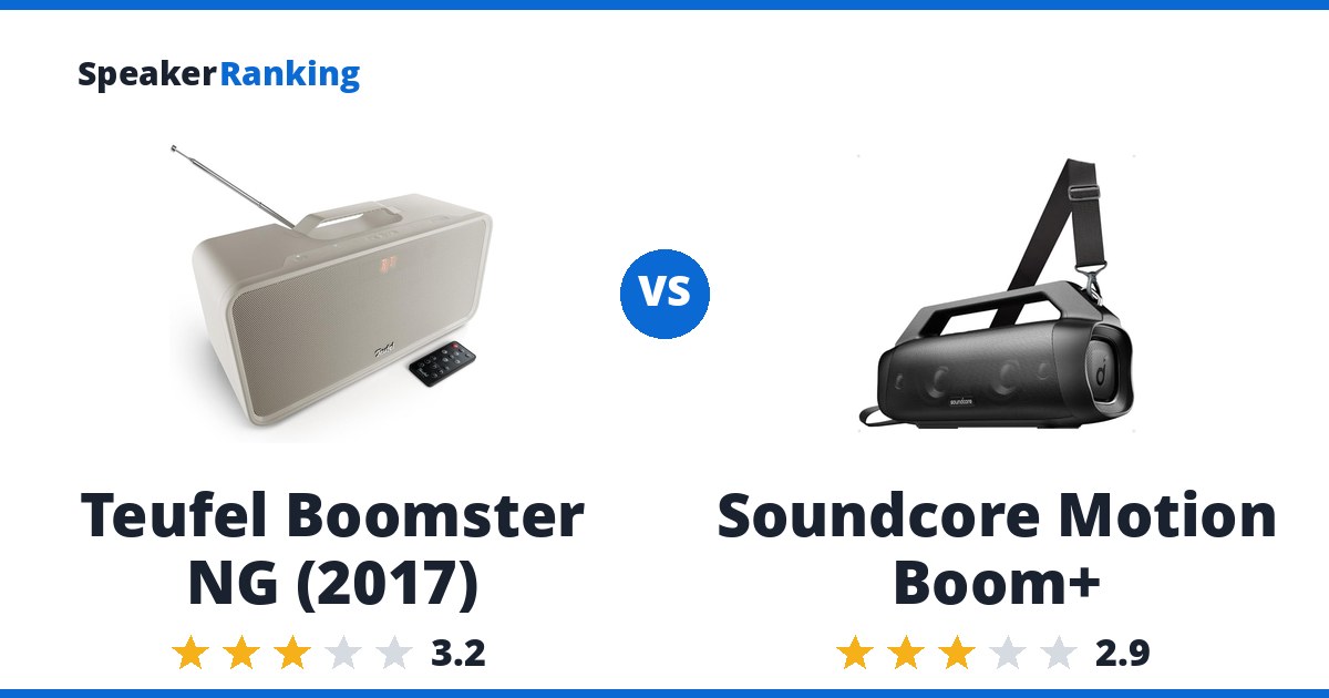 Teufel Boomster NG (2017) vs Soundcore Motion Boom+