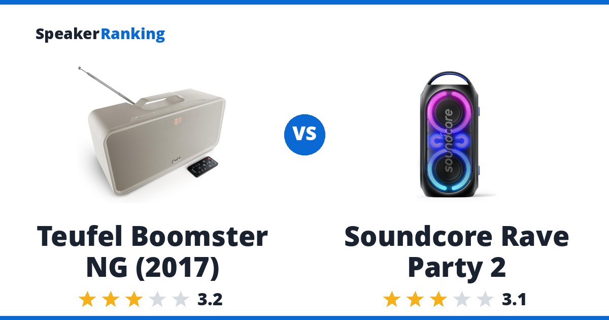Teufel Boomster NG (2017) vs Soundcore Rave Party 2