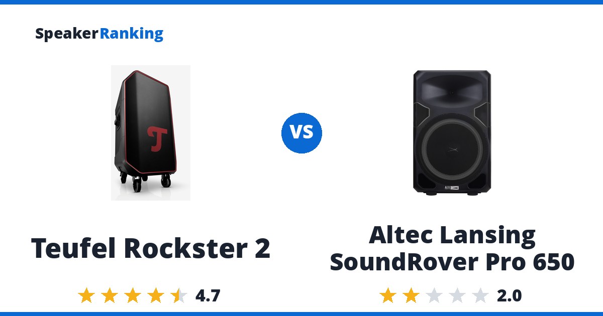 Teufel Rockster 2 vs Altec Lansing SoundRover Pro 650