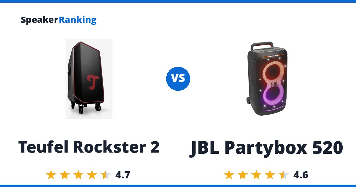 Teufel Rockster 2 vs JBL Partybox 520
