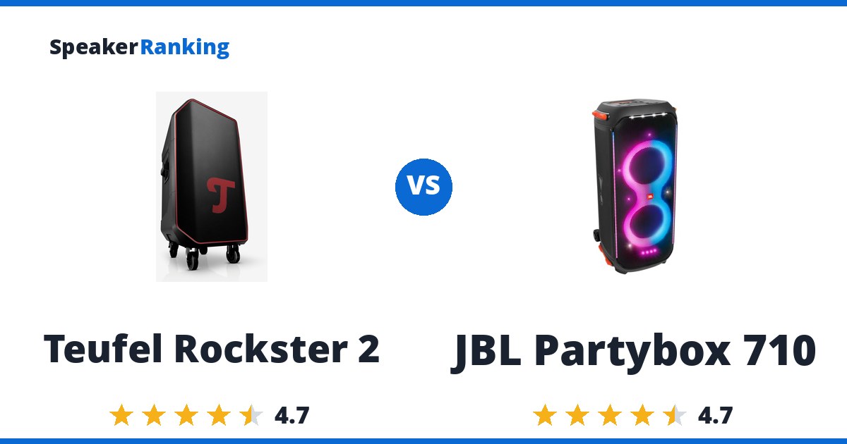Teufel Rockster 2 vs JBL Partybox 710