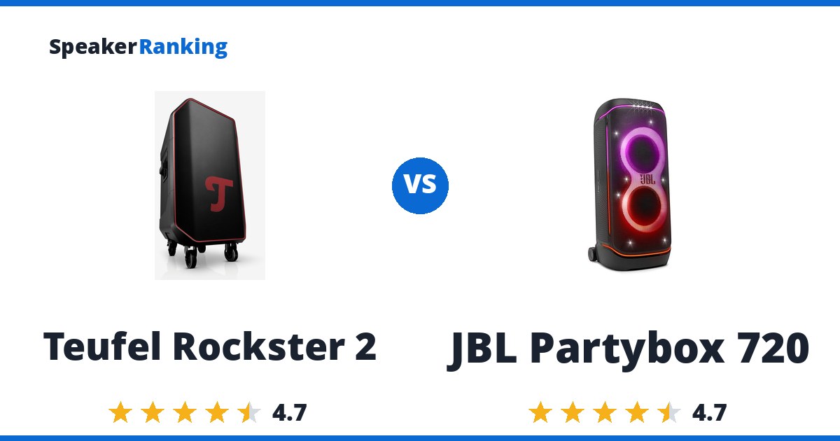 Teufel Rockster 2 vs JBL Partybox 720