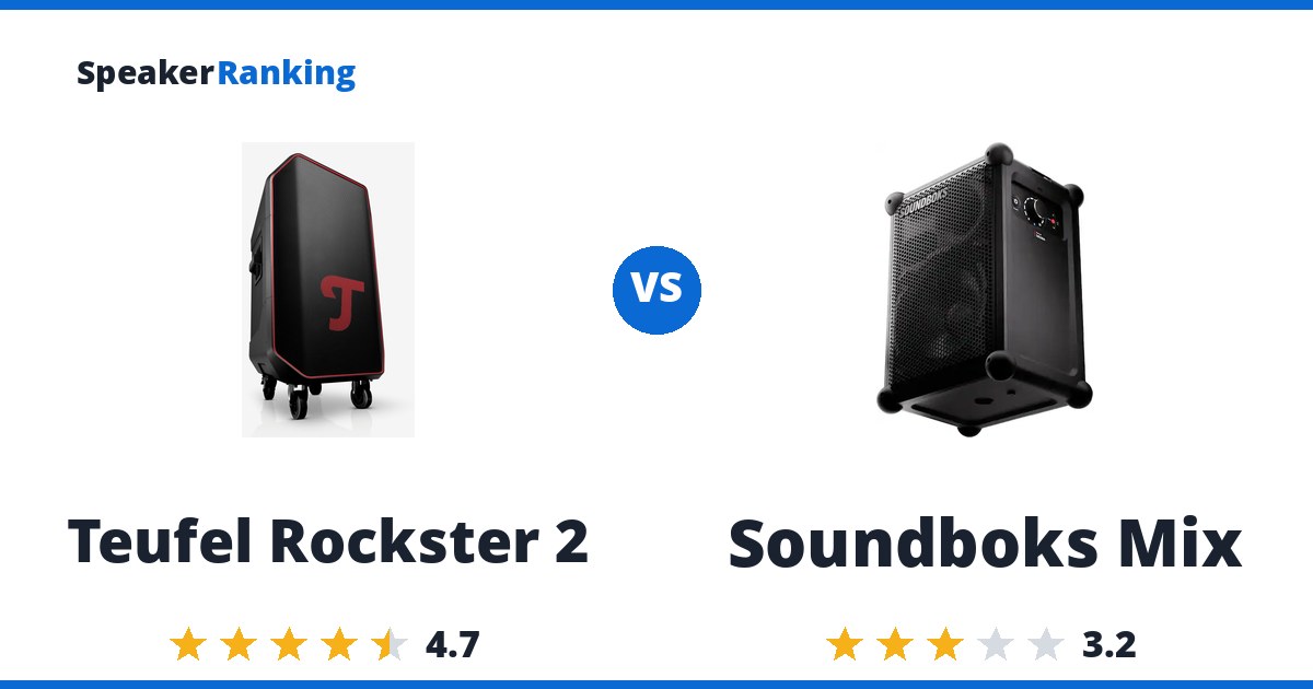 Teufel Rockster 2 vs Soundboks Mix