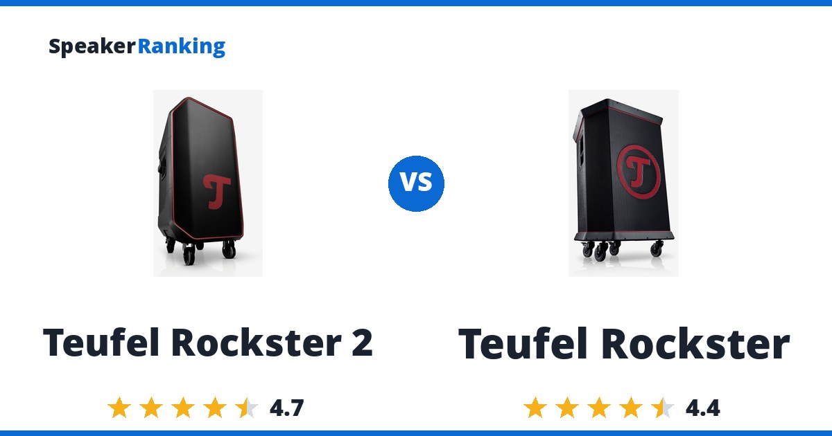 Teufel Rockster 2 vs Teufel Rockster